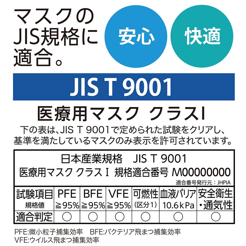 メディコムジャパン メガネが曇りにくいマスク ホワイト ふつう 40枚入 個包装 JMK200614 1枚/箱(ご注文単位40箱)【直送品】