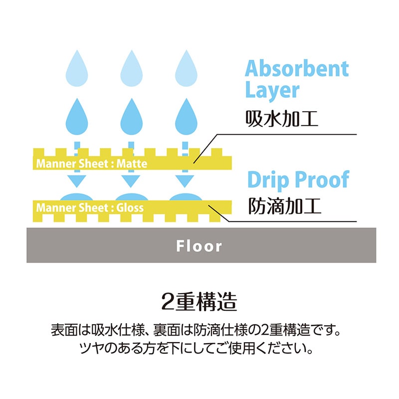 メディコムジャパン ドクターガード マナーシート 10枚入 JBB781017 1枚/パック(ご注文単位100パック)【直送品】