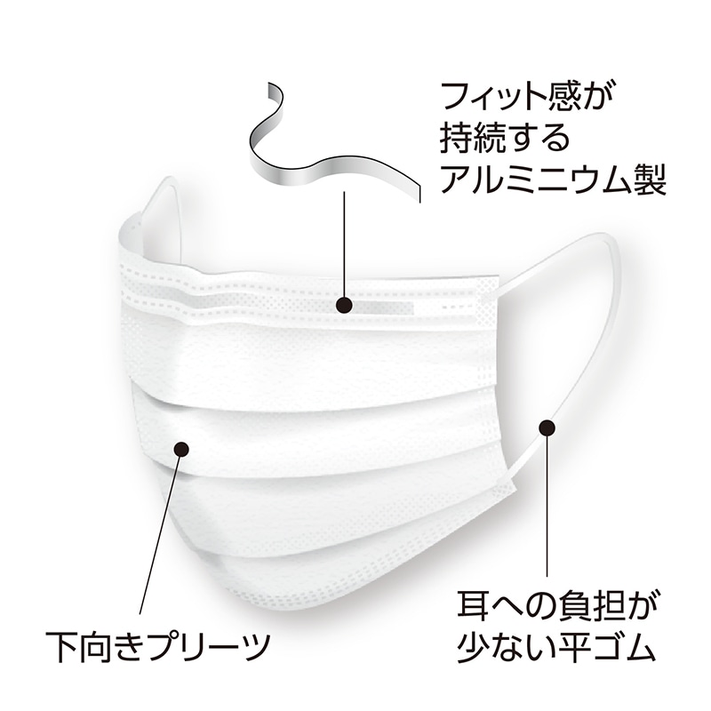 メディコムジャパン プロレーンマスク S ピンク PLE002716S 50枚/箱(ご注文単位40箱)【直送品】