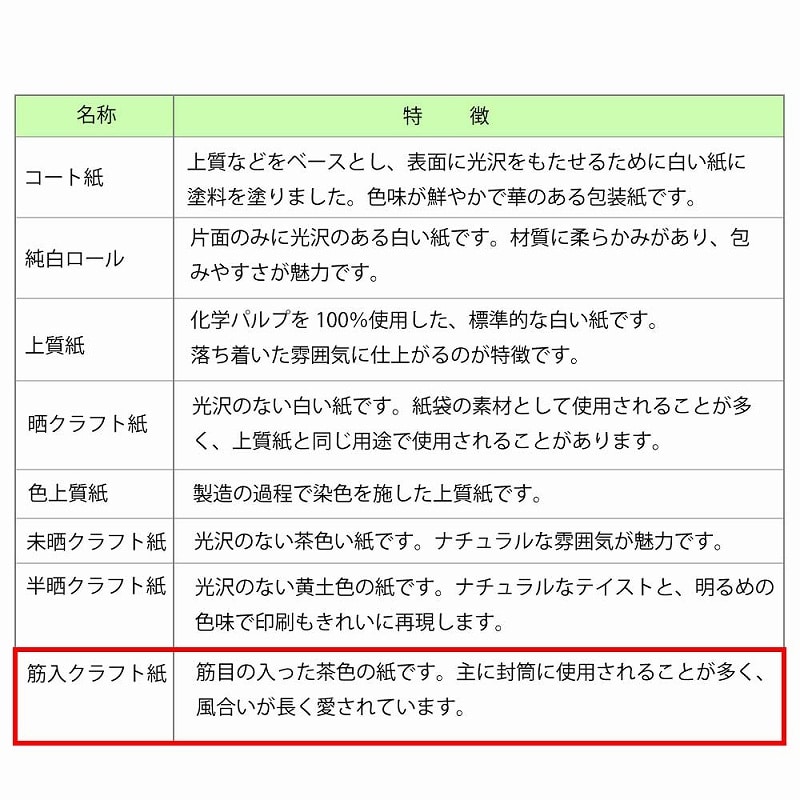 HEIKO 包装紙 全判 筋無地 赤 100枚/袋