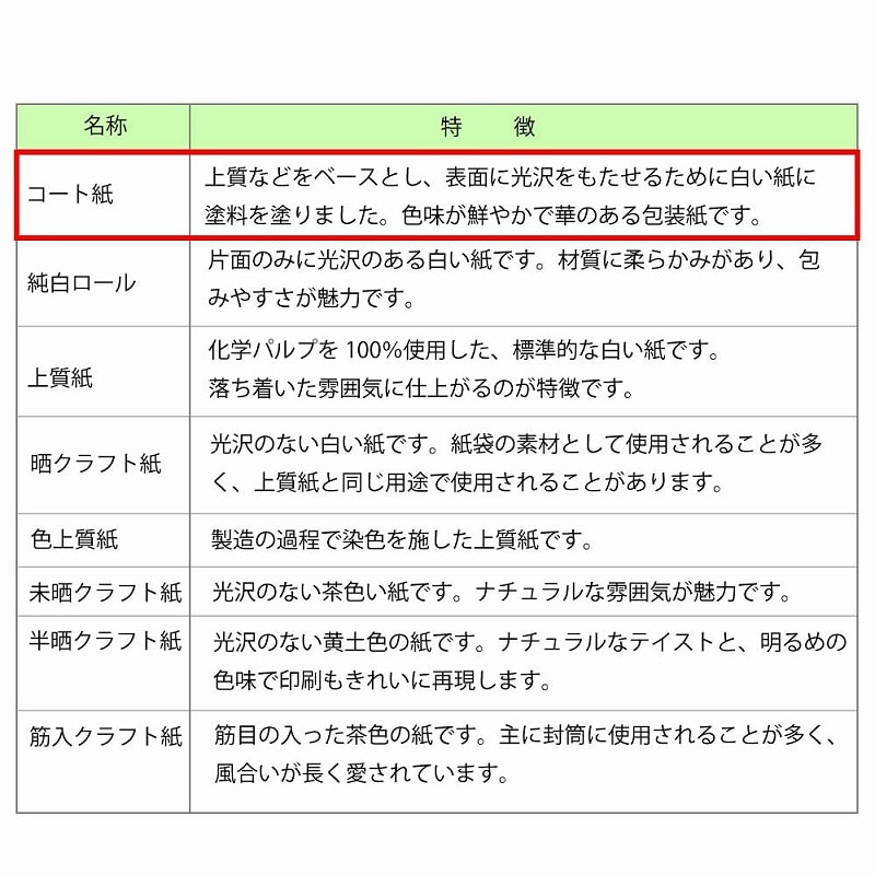 HEIKO 包装紙 半才 コンパス 50枚/袋