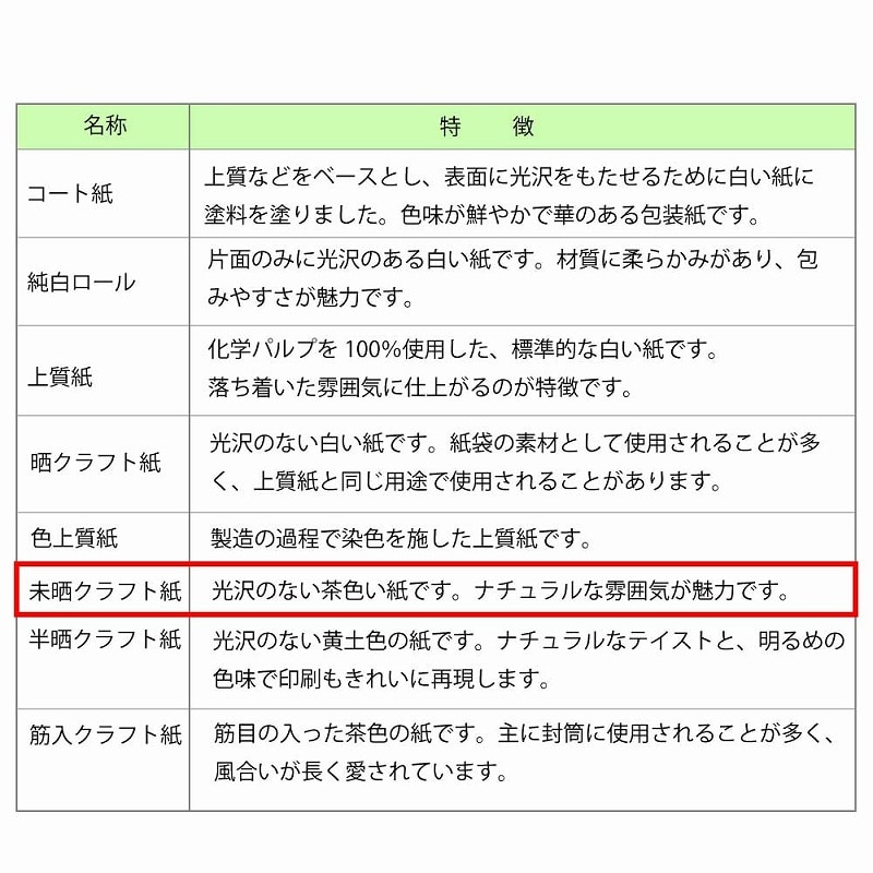 HEIKO 包装紙 半才 未晒レターフラワー 焦茶 100枚/袋
