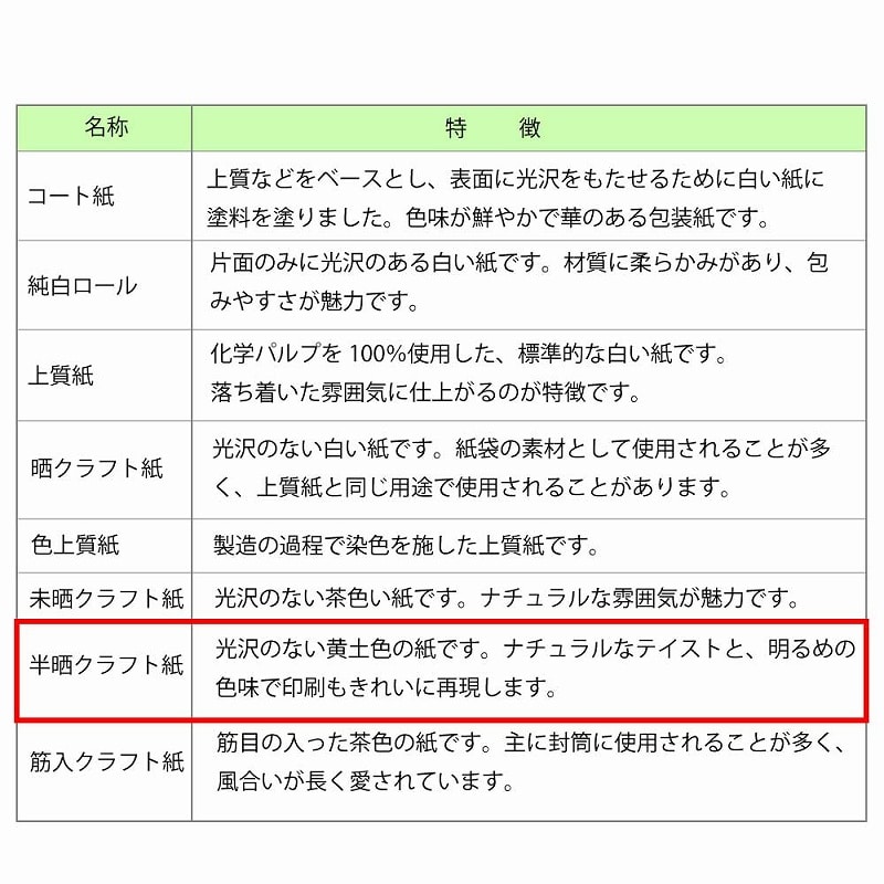 HEIKO ギフト包装紙 ハトロン判半才 ハーブフラワー R 50枚/袋