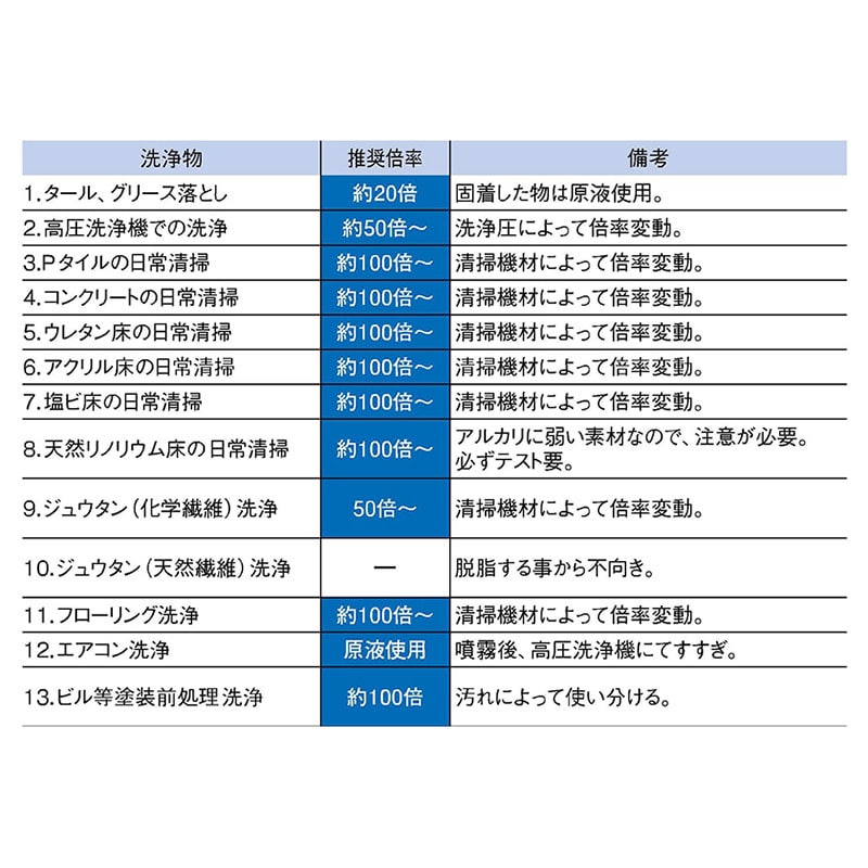 山崎産業 フロア用クリーナー ハイパーアクア 4L CH560-040X-MB 1個(ご注文単位1個)【直送品】