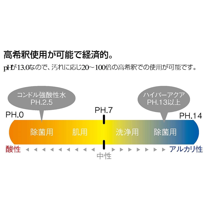 山崎産業 フロア用クリーナー ハイパーアクア 20L CH560-200X-MB 1個(ご注文単位1個)【直送品】
