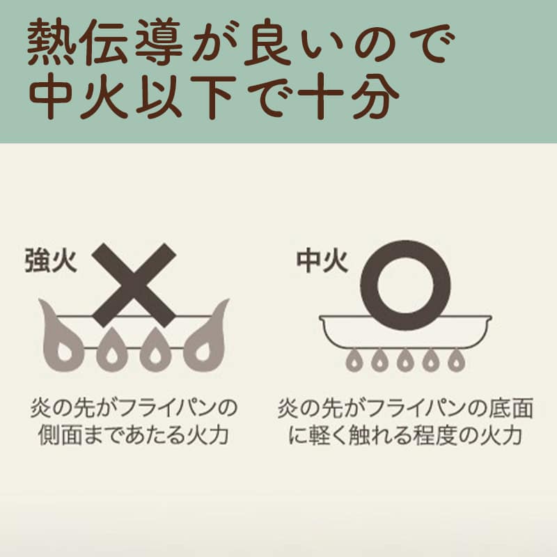 和平フレイズ ララッテ・ナチュリー IH対応 フライパン 20cm RB-3092 1個（ご注文単位1個）【直送品】