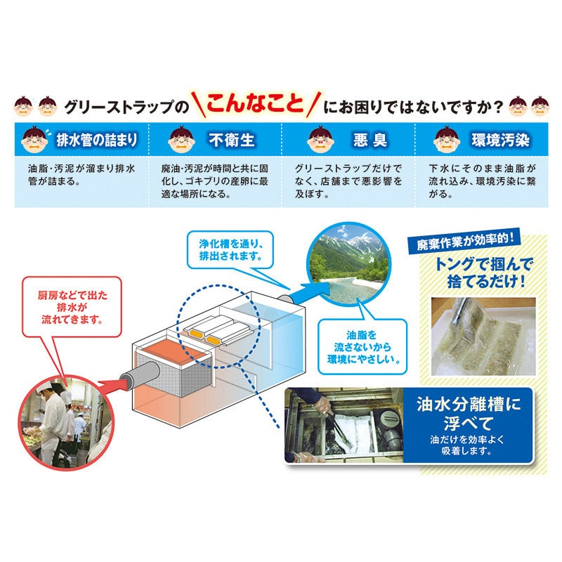 第一衛材 油吸着材　CF油トリマン　両面 M　25枚入 COM-042 1袋（ご注文単位4袋）【直送品】