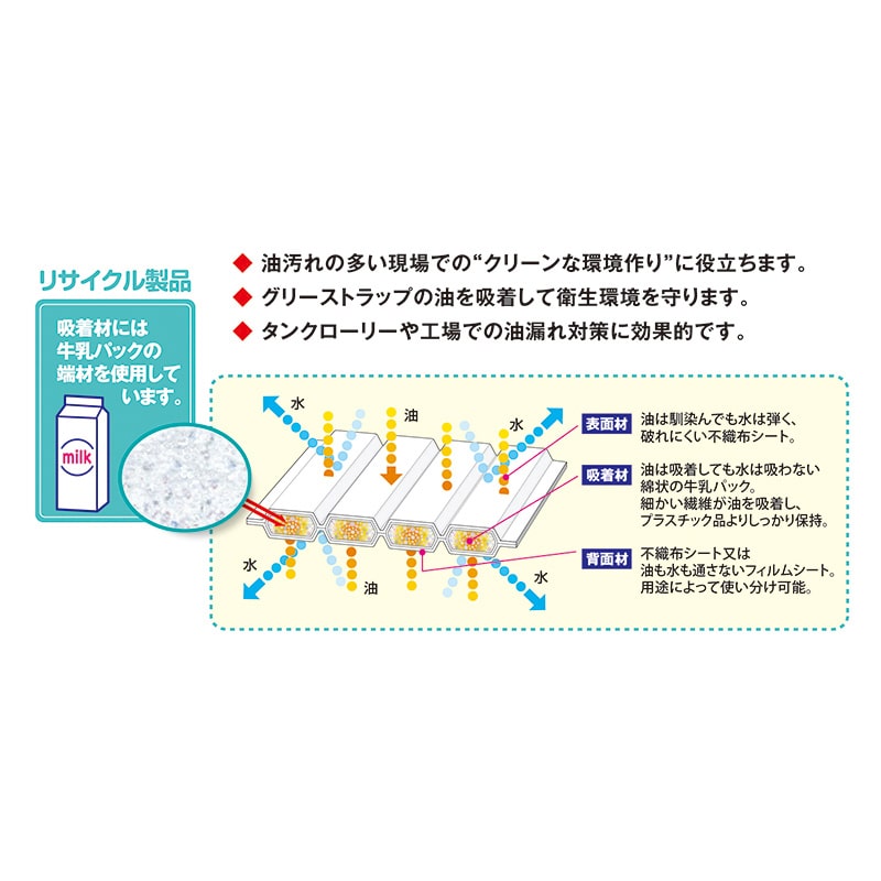 第一衛材 油吸着材 CF油トリマン 両面 SS 20個入 COM-040 1袋(ご注文単位30袋)【直送品】