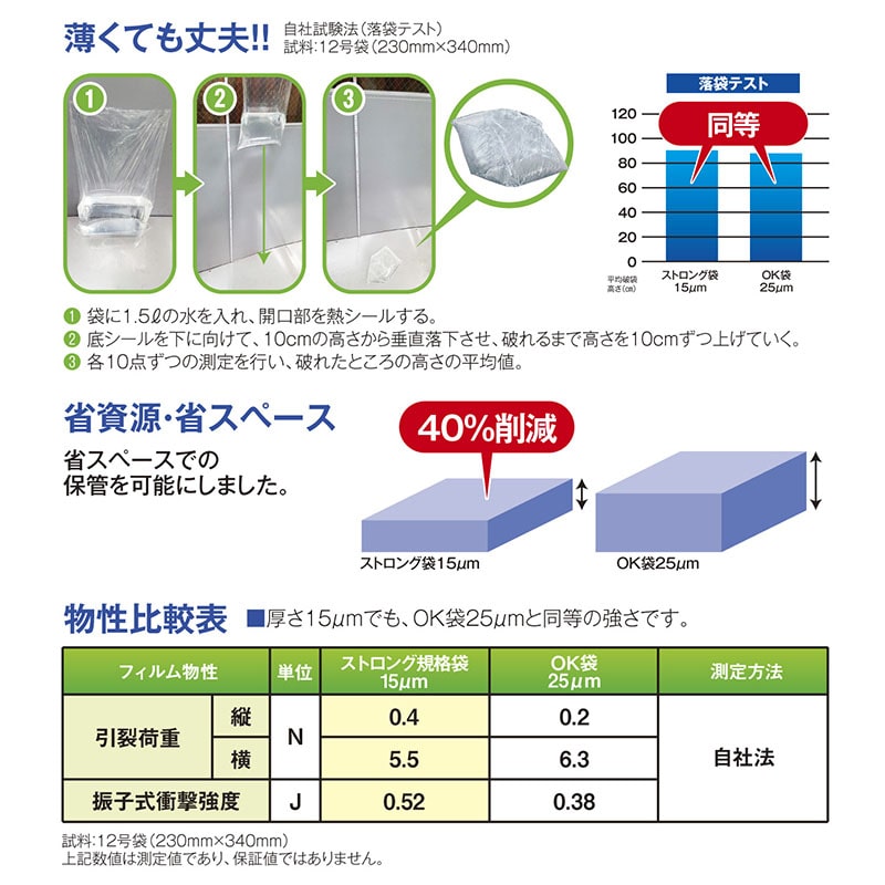 大倉工業 規格ポリ袋　ストロング規格袋 #015　NO.10  100枚/袋（ご注文単位80袋）【直送品】