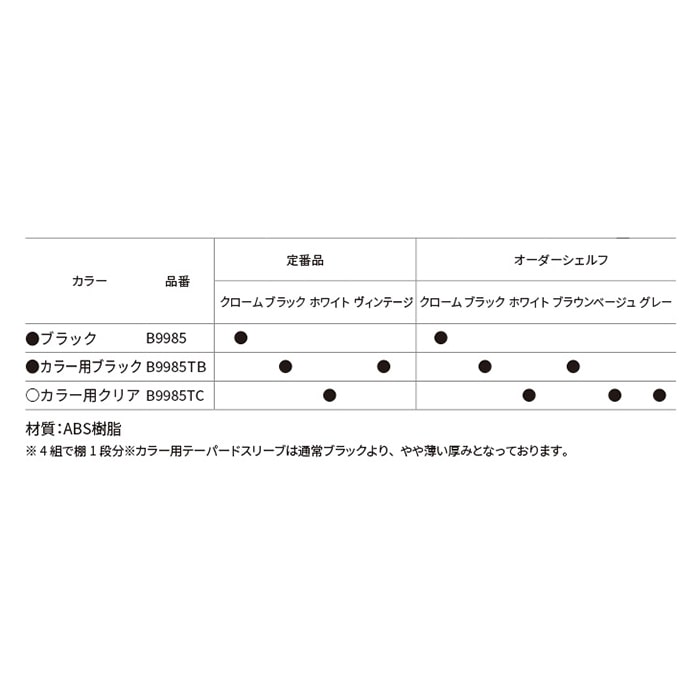 エレクター シェルフパーツ ベーシック テーパードスリーブ カラーポール用 ブラック 1セット(ご注文単位1セット)【直送品】