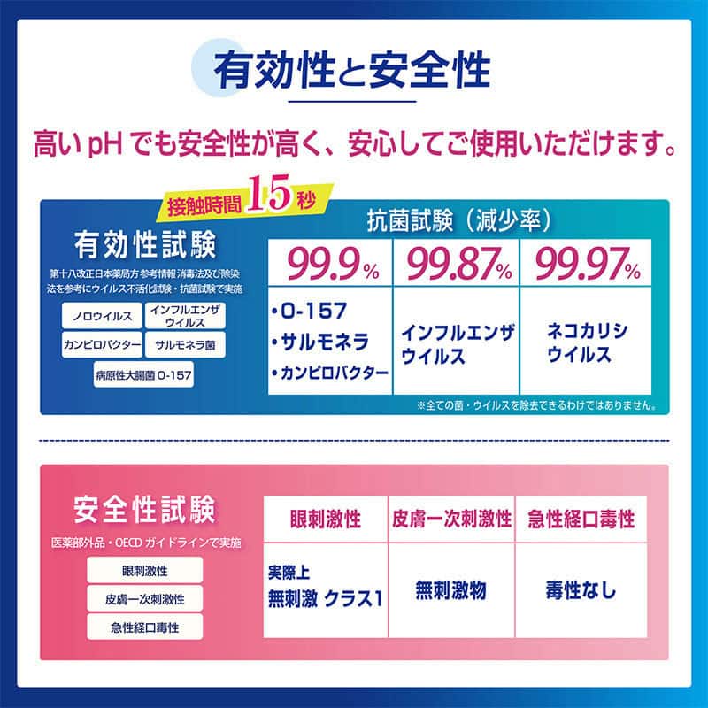 虎変堂 除菌剤 色が変わる除菌PRO 300mlスプレー 710853 1本（ご注文単位1本）【直送品】