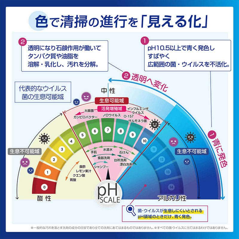 虎変堂 除菌剤 色が変わる除菌PRO 4L 710877 1個（ご注文単位1個）【直送品】