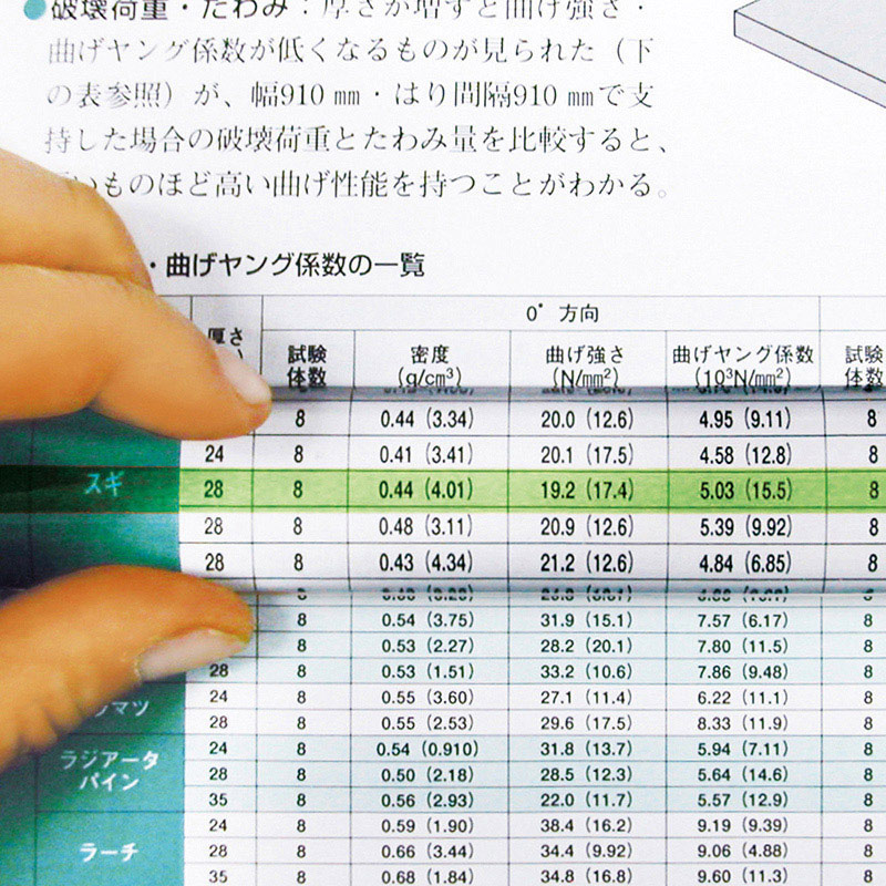 共栄プラスチック カラーバールーペ 15cm グリーン CBL-700-G 1個（ご注文単位1個）【直送品】