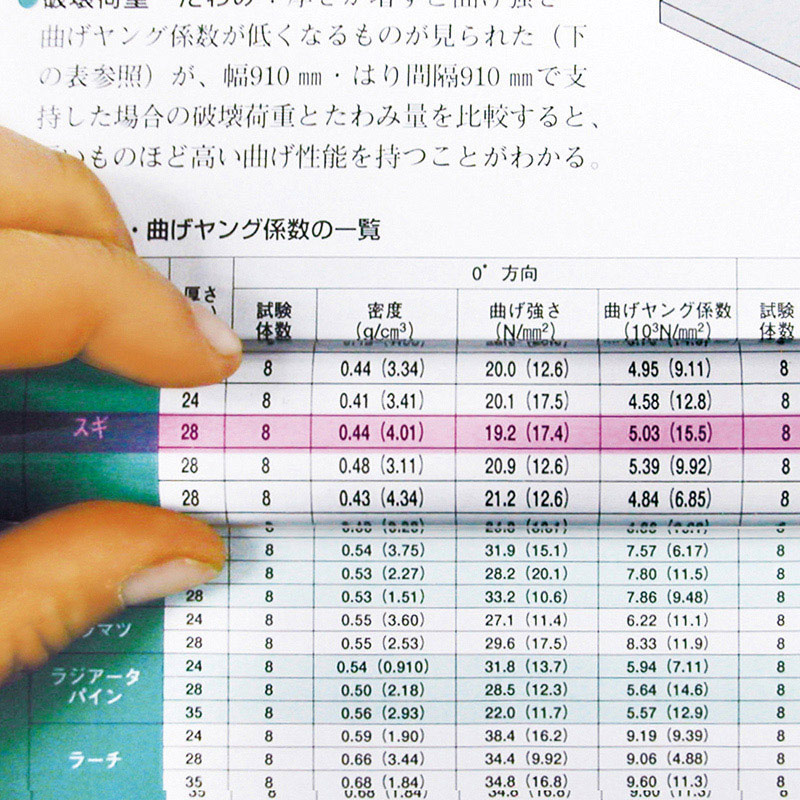 共栄プラスチック カラーバールーペ 15cm ピンク CBL-700-P 1個（ご注文単位1個）【直送品】