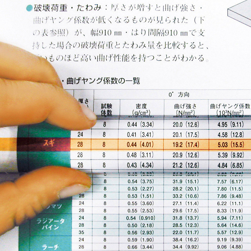 共栄プラスチック カラーバールーペ 21cm イエロー CBL-1000-Y 1個（ご注文単位1個）【直送品】