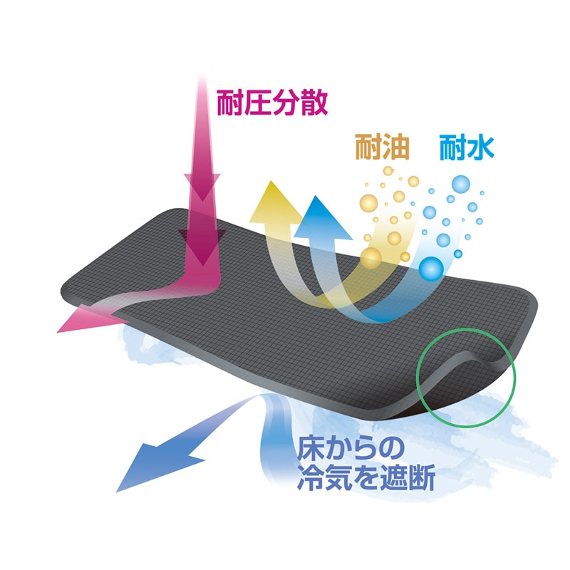 カーボーイ 足腰マット ラウンドコーナータイプ 450×900 AM-459012GY グレー 1枚(ご注文単位1枚)【直送品】