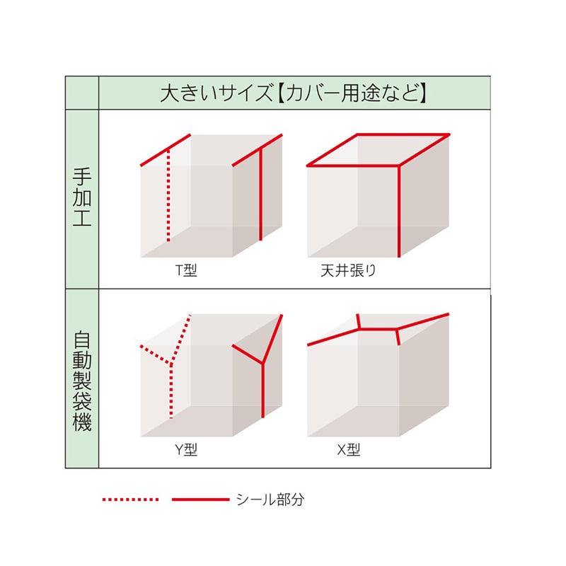 日新化学工業 パレットカバー Y型 KY-01 1箱(ご注文単位1箱)【直送品】