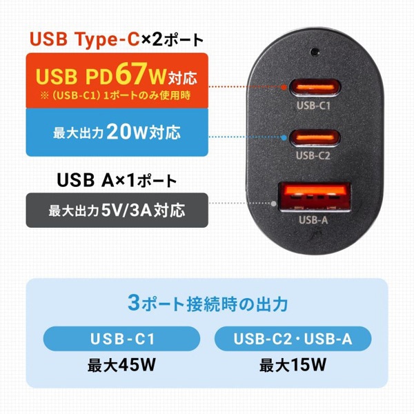 サンワサプライ カーチャージャー 3ポート USB PowerDelivery対応 CAR-CHR83CPD 1個（ご注文単位1個）【直送品】