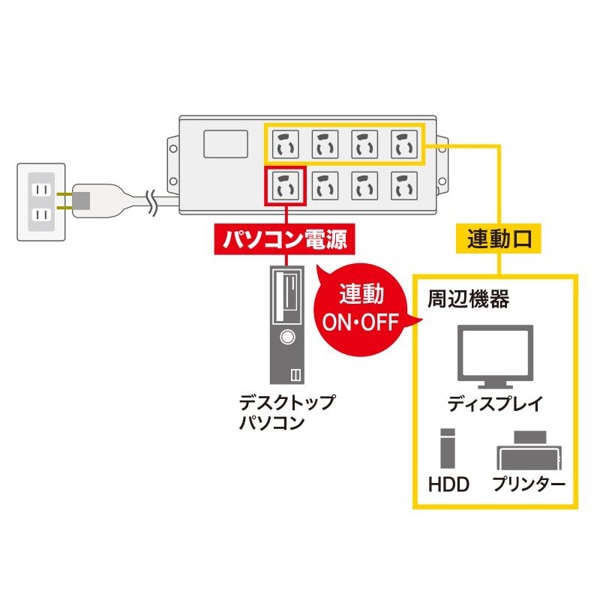 サンワサプライ パソコン連動タップ 抜け止めタイプ 3P・8個口・2m TAP-RE2MN 1個（ご注文単位1個）【直送品】