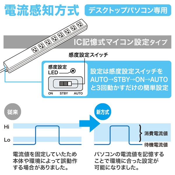 サンワサプライ パソコン連動タップ 抜け止めタイプ 3P・8個口・2m TAP-RE2MN 1個（ご注文単位1個）【直送品】