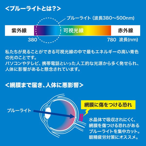 サンワサプライ 液晶保護指紋反射防止フィルム ブルーライトカット 21.5型ワイド対応 LCD-215WBCAR 1個（ご注文単位1個）【直送品】