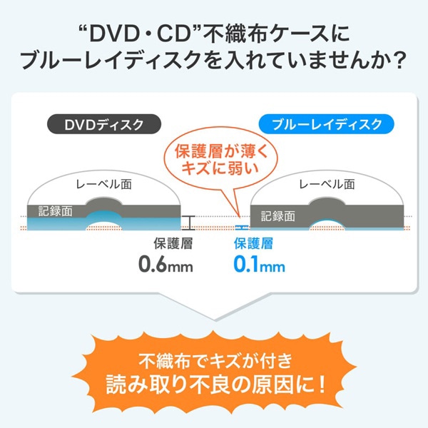 サンワサプライ ブルーレイディスク ファイルケース 32枚収納 ブラック FCD-FLBD32BK 1個（ご注文単位1個）【直送品】