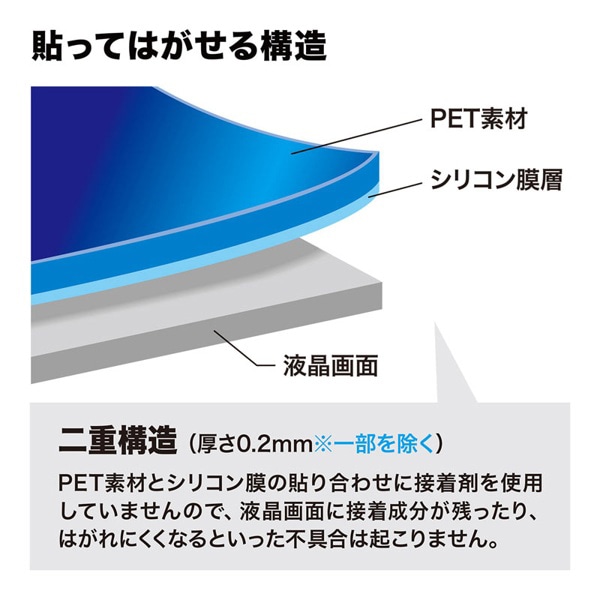 サンワサプライ 液晶保護フィルム 反射防止タイプ 2.7型 デジタルビデオカメラ用 DG-LC27WDV 1個(ご注文単位1個)【直送品】