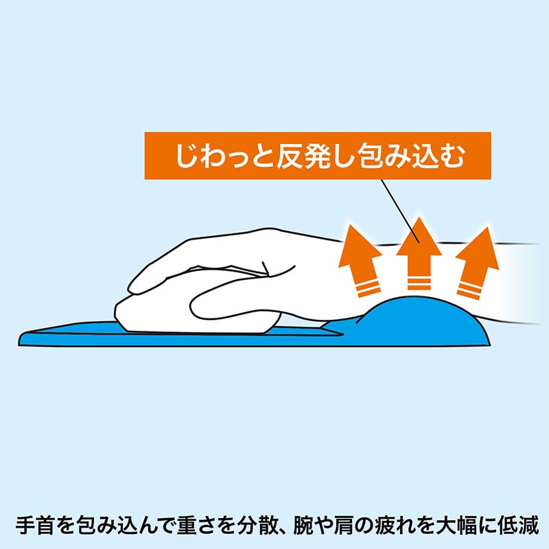 サンワサプライ 低反発リストレスト付マウスパッド ブラック MPD-MU1NBK2 1個(ご注文単位1個)【直送品】