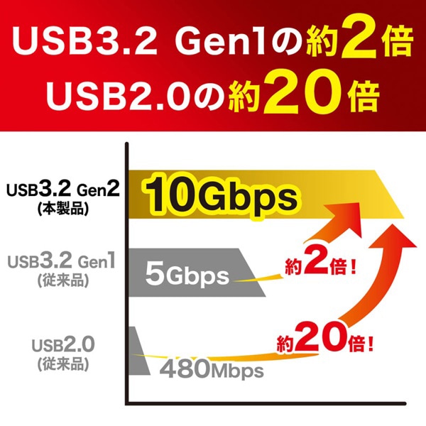 サンワサプライ M.2NVMe／USB3.2Gen2 変換ケース USB-CVNVM1 1個（ご注文単位1個）【直送品】