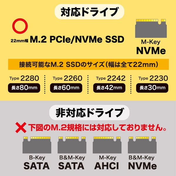 サンワサプライ M.2NVMe／USB3.2Gen2 変換ケース USB-CVNVM1 1個（ご注文単位1個）【直送品】