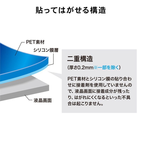 サンワサプライ 液晶保護フィルム 反射防止 14.0型ワイド フリーカット LCD-140W2 1個（ご注文単位1個）【直送品】