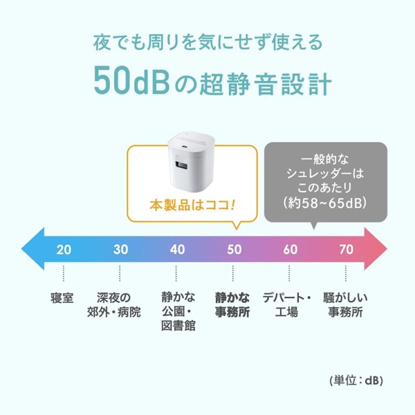 サンワサプライ 静音シュレッダー マイクロカット PSD-MC001W 1個（ご注文単位1個）【直送品】
