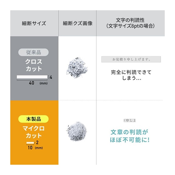 サンワサプライ 静音シュレッダー マイクロカット PSD-MC001W 1個（ご注文単位1個）【直送品】