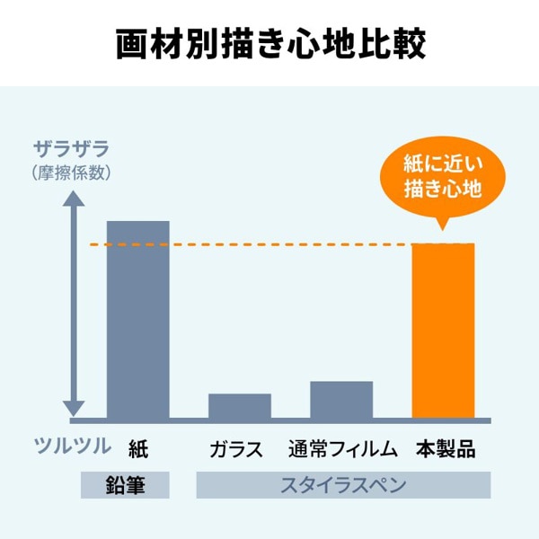 サンワサプライ 紙のような質感の反射防止フィルム iPad mini A17 Pro用 LCD-IPM21P 1個（ご注文単位1個）【直送品】