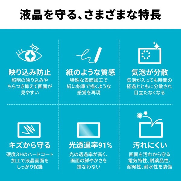 サンワサプライ 紙のような質感の反射防止フィルム iPad mini A17 Pro用 LCD-IPM21P 1個（ご注文単位1個）【直送品】