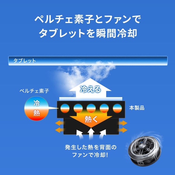 サンワサプライ タブレット用クーラー TK-CLN31U 1個（ご注文単位1個）【直送品】