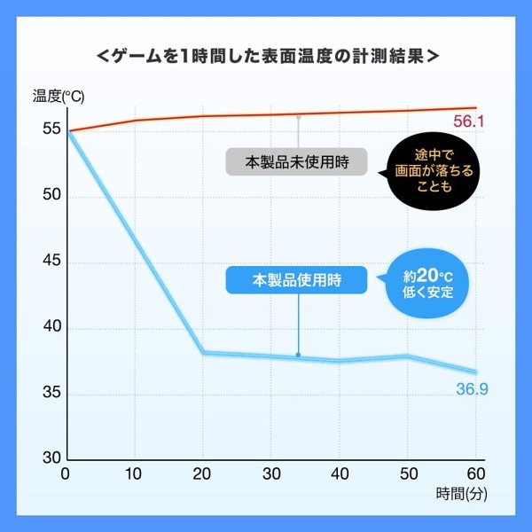 サンワサプライ タブレット用クーラー TK-CLN31U 1個（ご注文単位1個）【直送品】