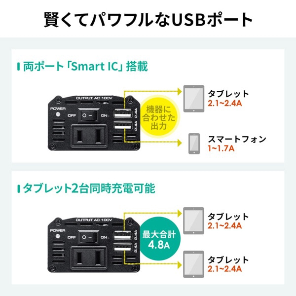 サンワサプライ カーインバーター 120W CAR-CHR80AC 1個（ご注文単位1個）【直送品】