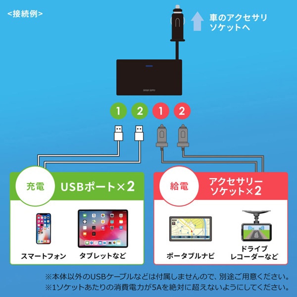 サンワサプライ USBチャージャー付き2連ソケット CAR-CHR78CUN 1個（ご注文単位1個）【直送品】