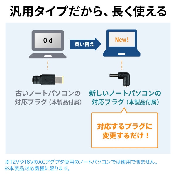サンワサプライ ノートパソコン用ACアダプタ 65W・マルチタイプ ACA-DC88ML 1個(ご注文単位1個)【直送品】