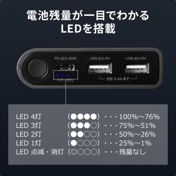 サンワサプライ USB PD対応モバイルバッテリー 20100mAh・PD45W BTL-RDC26 1個(ご注文単位1個)【直送品】