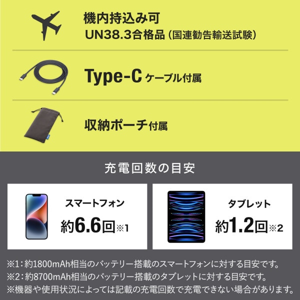 サンワサプライ モバイルバッテリー 20000mAh・PD20W BTL-RDC29 1個(ご注文単位1個)【直送品】