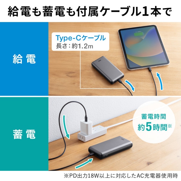 サンワサプライ モバイルバッテリー 20000mAh・PD20W BTL-RDC29 1個(ご注文単位1個)【直送品】