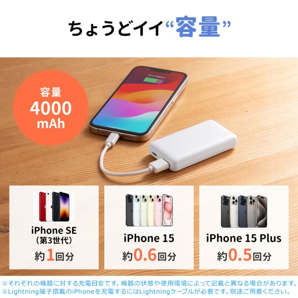 サンワサプライ モバイルバッテリー 4000mAh BTL-RDC35W 1個(ご注文単位1個)【直送品】