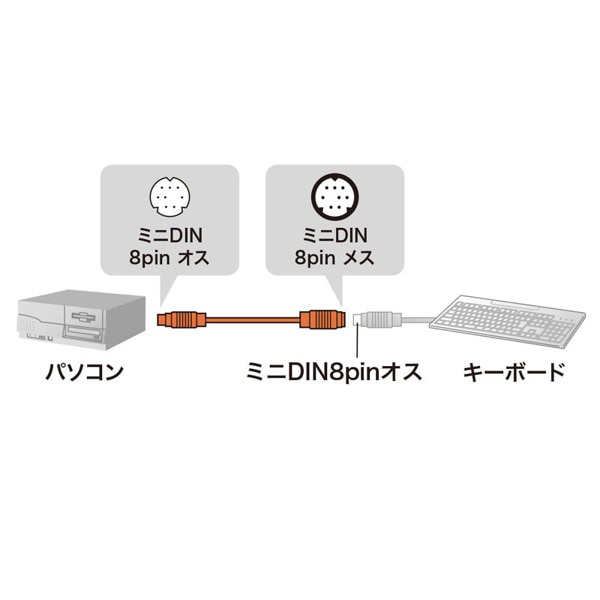 サンワサプライ キーボード延長ケーブル NEC製PC-9821 1.5m KB-K98K 1個（ご注文単位1個）【直送品】