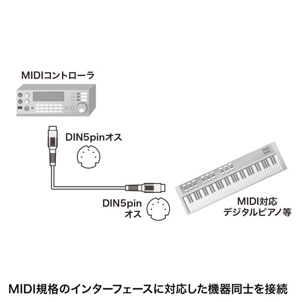 サンワサプライ MIDIケーブル DIN5pin 3.6m KB-MID01-36 1個（ご注文単位1個）【直送品】