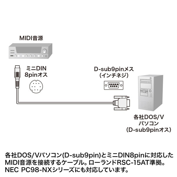 サンワサプライ MIDI接続ケーブル 1.8m KB-MID04-18 1個（ご注文単位1個）【直送品】