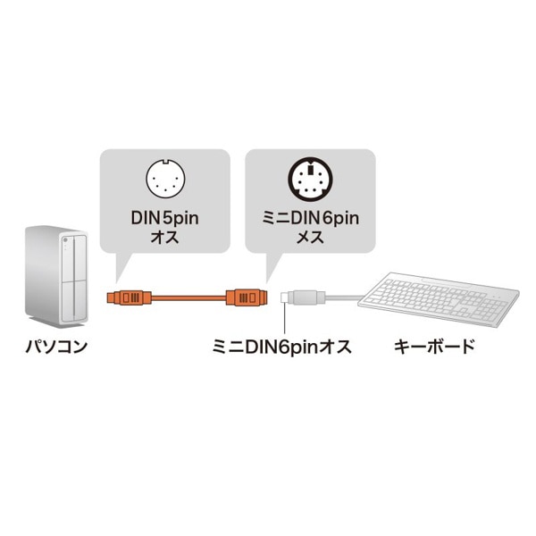 サンワサプライ キーボード変換ケーブル 0.2m KB-5M6F02K 1個（ご注文単位1個）【直送品】
