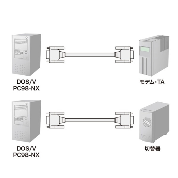 サンワサプライ RS-232Cケーブル モデム・TA用 0.75m KRS-433XF-07K 1個（ご注文単位1個）【直送品】