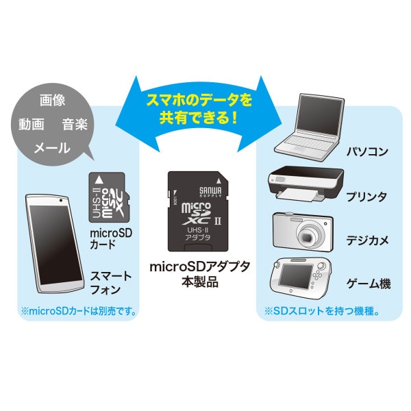 サンワサプライ microSD アダプタ ADR-MICROUH2 1個(ご注文単位1個)【直送品】